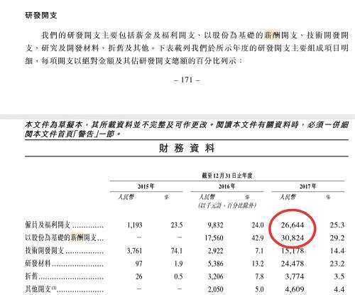 这家公司或成港股区块链第一股，3年业绩增长423%，人均薪酬是小米的3倍