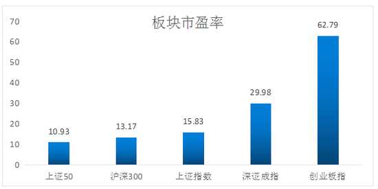 數(shù)據(jù)：同花順、牛牛金融研究中心