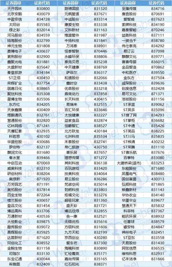 146家被主辦券商質(zhì)疑持續(xù)經(jīng)營能力的新三板企業(yè)名單(制圖)