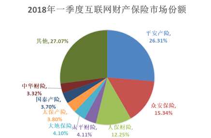 采保费_2018财产保费收入