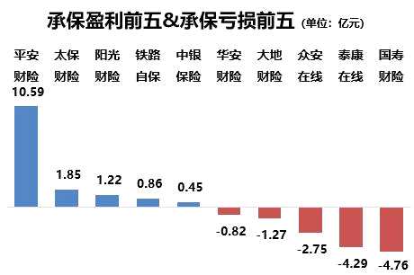 中国太平洋车险_车险收入(3)
