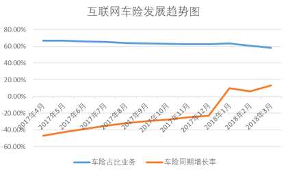 采保费_2018财产保费收入(2)