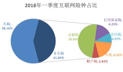采保费_2018财产保费收入(3)