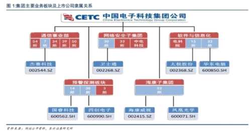 多家军工科研院所改制近期将获批 下一个是谁？哪些军工股值得关注？ 