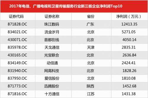 年均增长率公式_电信行业收入增长率(3)