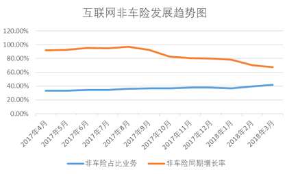 收入证明_销售收入包括运费吗(2)