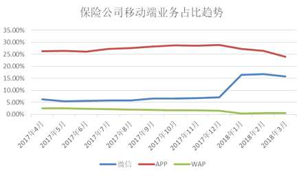 采保费_2018财产保费收入