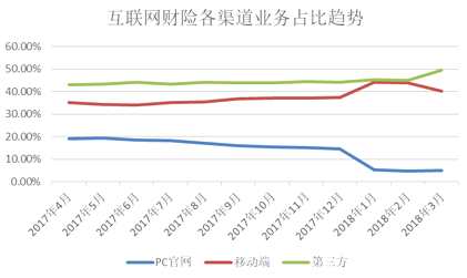 采保费_2018财产保费收入