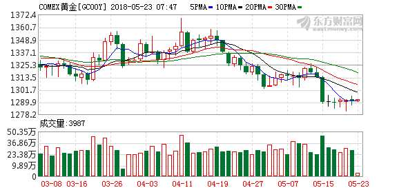 gdp增速_2018年4季度gdp(3)
