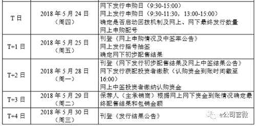 (富士康發(fā)行重要日期安排)