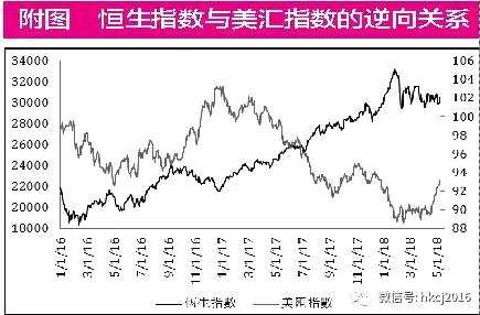 港股短期上行有壓力