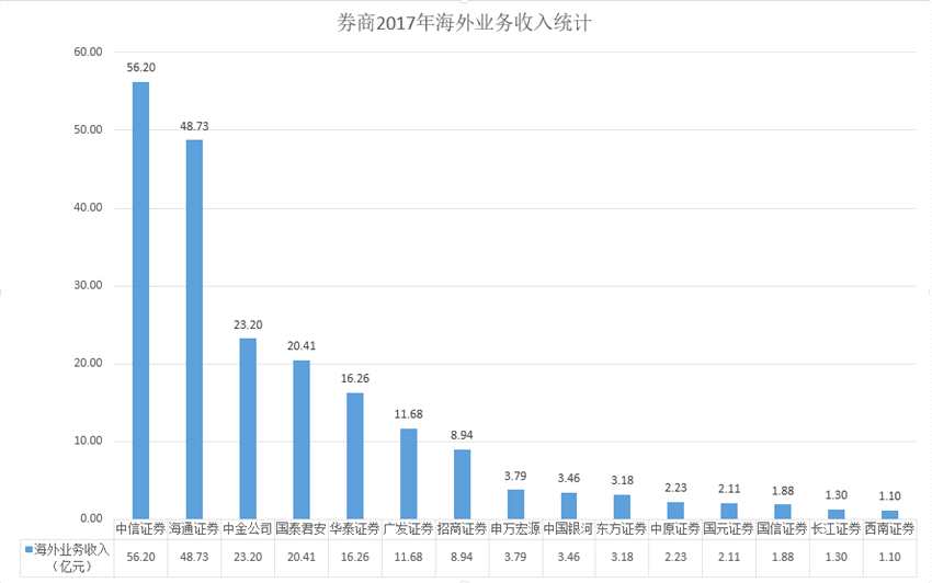 緊隨其后，內(nèi)地三大通信運營商出資設立的中國鐵塔也已提交赴港上市申請。據(jù)不完全統(tǒng)計，包括最近的滴滴出行，近兩個月來有十余家內(nèi)地企業(yè)宣布赴港上市。內(nèi)地企業(yè)成近期港股IPO的主力，赴港上市可謂如火如荼。