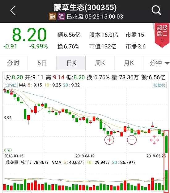 多數(shù)公司稱還債不存在問題