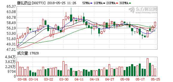 康弘药业:出海启临床 相期邈云汉