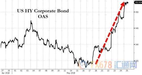 中国gdp经济增长图_gdp高速增长