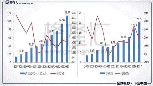 良好業(yè)績(jī)也支撐公司持續(xù)地分紅。從上市第2年起（2006年）累計(jì)派息12次，歷史分紅率高達(dá)37.4%，是絕對(duì)的績(jī)優(yōu)+高分紅汽配股。