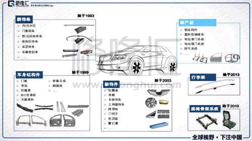 客戶方面，敏實(shí)早期通過(guò)與日系零部件巨頭結(jié)盟，從對(duì)方獲取管理經(jīng)驗(yàn)、制造工藝，同時(shí)打入日系品牌供應(yīng)鏈。不過(guò)在2011-2012年，公司業(yè)務(wù)受日本地震沖擊，為避免客戶單一風(fēng)險(xiǎn)，開(kāi)始不斷擴(kuò)展歐、美系客戶，公司也逐漸成為唯一一家?guī)缀醺采w全部主流品牌的零部件供應(yīng)商。