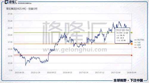 敏實(shí)集團(tuán)（0425.HK）：短期逆風(fēng)，帶來(lái)高安全邊際？