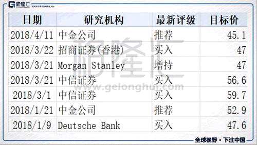 3月20日，敏實(shí)公布2017年業(yè)績(jī)，營(yíng)收113.84億元，同比增長(zhǎng)21.1%；凈利潤(rùn)20.25億元，同比增長(zhǎng)17.8%；每股基本盈利1.782元，派末期股息每股0.85港元。而2016年其營(yíng)收、凈利潤(rùn)增速則分別是22.8%和35.2%。