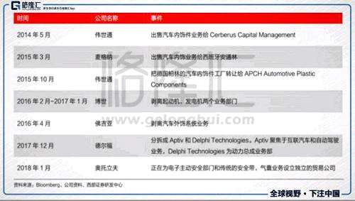 其實(shí)敏實(shí)目前的營(yíng)收增速就遠(yuǎn)高于下游汽車(chē)行業(yè)銷(xiāo)量增速（中國(guó)+1.4%，美國(guó)-1.9%），表明其產(chǎn)品市場(chǎng)占有率繼續(xù)在提升。此前業(yè)績(jī)會(huì)，董事長(zhǎng)秦榮華也透露明年國(guó)外訂單將超過(guò)國(guó)內(nèi)。
