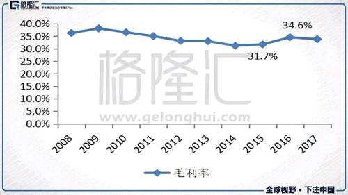 在去年鋁產(chǎn)品線、業(yè)務(wù)承接順利推進(jìn)的基礎(chǔ)上，預(yù)計(jì)2018下半年或2019年毛利率有望改善。另外墨西哥、泰國(guó)等工廠當(dāng)前的產(chǎn)能利用率和良品率均未達(dá)到理想水平，海外產(chǎn)能的逐步成熟將進(jìn)一步提升整體毛利率。