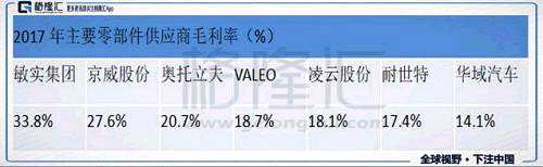 敏實(shí)集團(tuán)（0425.HK）：短期逆風(fēng)，帶來(lái)高安全邊際？