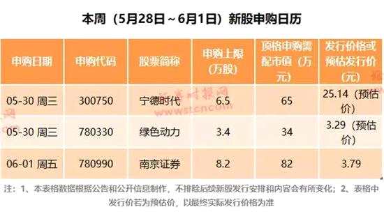 药明康德本周大概率开板，中1签能赚10万？