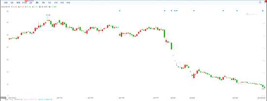 神霧環(huán)保走勢圖