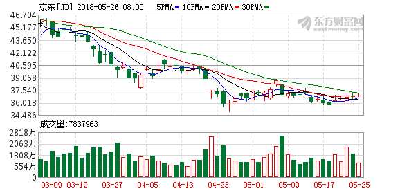 b2c交易流程_b2c交易收入(2)