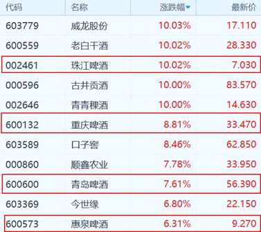 港股復(fù)盤: 中石油強勢領(lǐng)漲藍(lán)籌 恒指探底回升