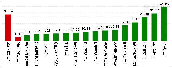 行业资金概况