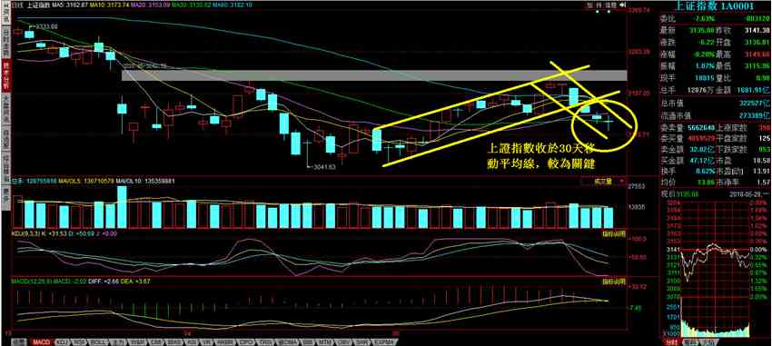 和信投顧：震蕩中股價(jià)分化較為明顯 