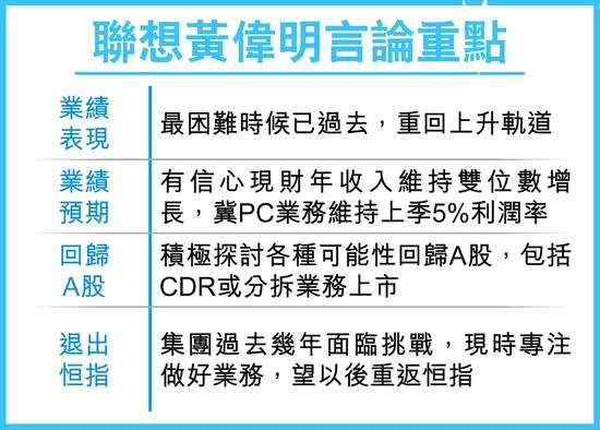 聯(lián)想派定心丸：最困難時候已過 正探討各種可能性回A