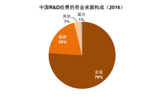 中收入阶层消费比例图_用电费用占收入比例