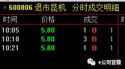 这2900元的卖出额虽然微小，但是在超过71万手的跌停买单中能够脱颖而出，实现成交，也堪称幸运至极。上交所披露的龙虎榜显示，2900元的卖单全部来自于财富证券武汉淮海路营业部，而买方则来自于中信证券、平安证券和国信证券的三名小散户。