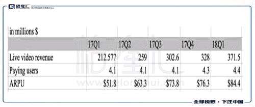 成本和支出的增長(zhǎng)，主要是由于：與提供直播服務(wù)的主播及虛擬禮物服務(wù)分成的增加；股權(quán)獎(jiǎng)勵(lì)支出等人員相關(guān)成本增長(zhǎng)，市場(chǎng)營(yíng)銷和推廣費(fèi)用的增加，用以提升品牌認(rèn)知、吸引用戶以及直播服務(wù)的推廣。