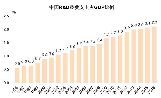 中收入阶层消费比例图_收入与费用比例表