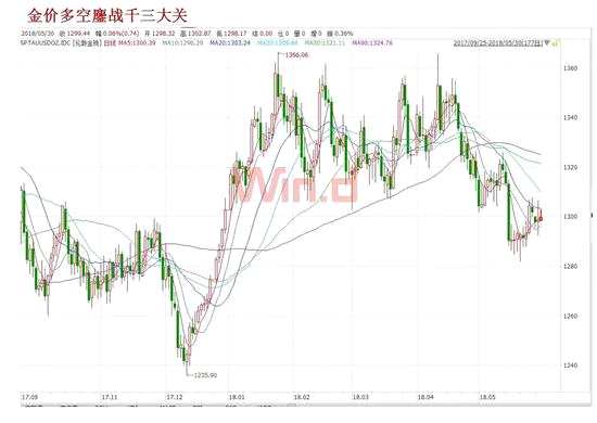 瑞郎及日元避險(xiǎn)光環(huán)再現(xiàn)