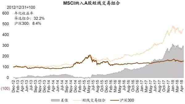 A股终“入摩”！主要被动基金已完成建仓 哪些个股还有潜力？(全攻略)