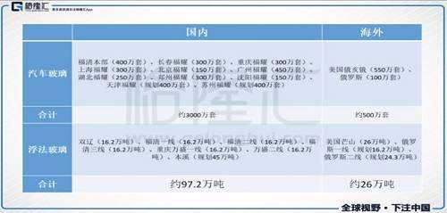 2012-2016年，福耀整體經(jīng)營情況態(tài)勢較好，玻璃營收逐年攀升（上市以來營收一直保持正增長），凈利潤同樣增長明顯。期間，營收年均復(fù)合增速約12.8%，凈利潤年均復(fù)合增速約19.8%。