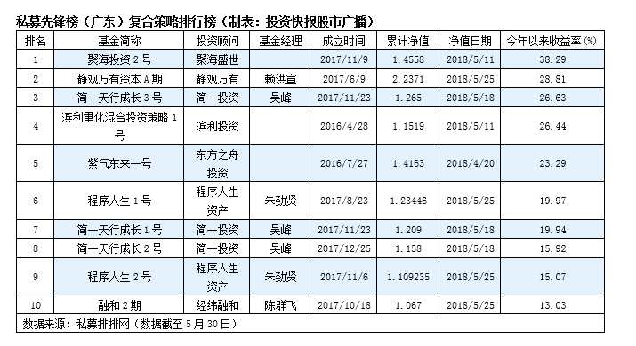 點(diǎn)擊看大圖