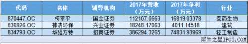 33家企業(yè)共獲36.83億融資 特定事項(xiàng)協(xié)議轉(zhuǎn)讓規(guī)則出爐 