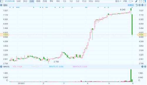 港股復(fù)盤：美歐貿(mào)易戰(zhàn)一觸即發(fā) 恒指逆勢微漲0.08%