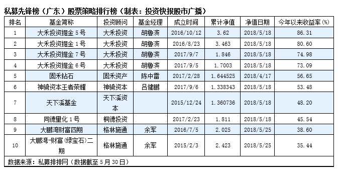 點(diǎn)擊看大圖