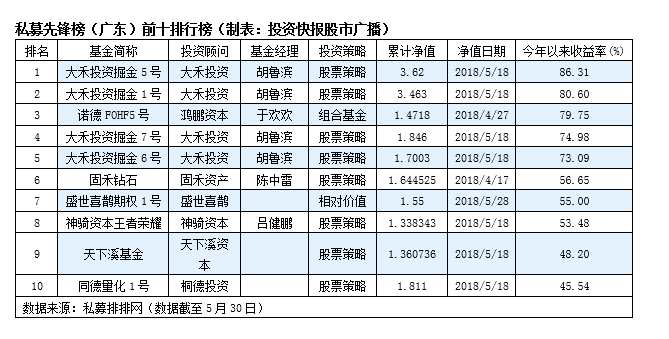 點(diǎn)擊看大圖