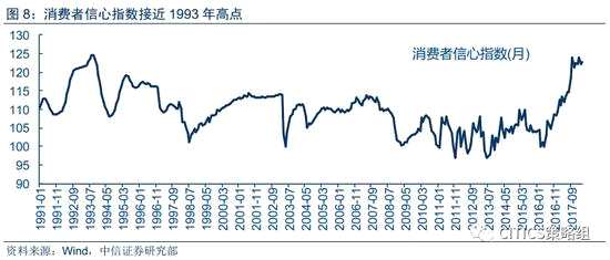 收入消费曲线_不取决于收入的消费