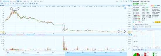 作者 | 內(nèi)德維德也炒股雪球ID