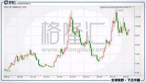 目前港股的估值僅5倍，是2010年以來的最低的水平上。