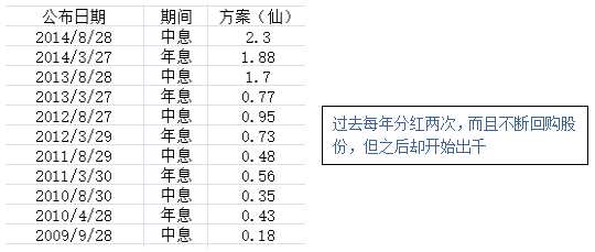 作者 | 內(nèi)德維德也炒股雪球ID
