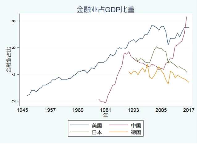 數(shù)據(jù)來(lái)源：Wind, 創(chuàng)見(jiàn)研究院